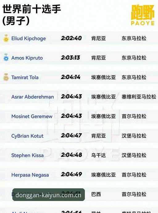开云官网体育动感不止一面官方入口迎来最新升级——数据、下载、多语言体验全面开放